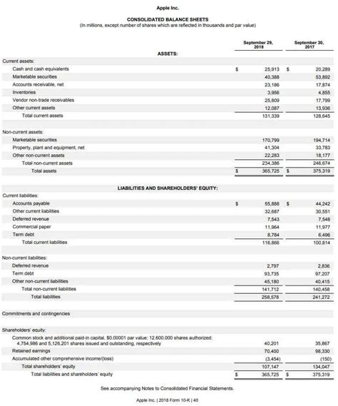 versace financial statements|Document .